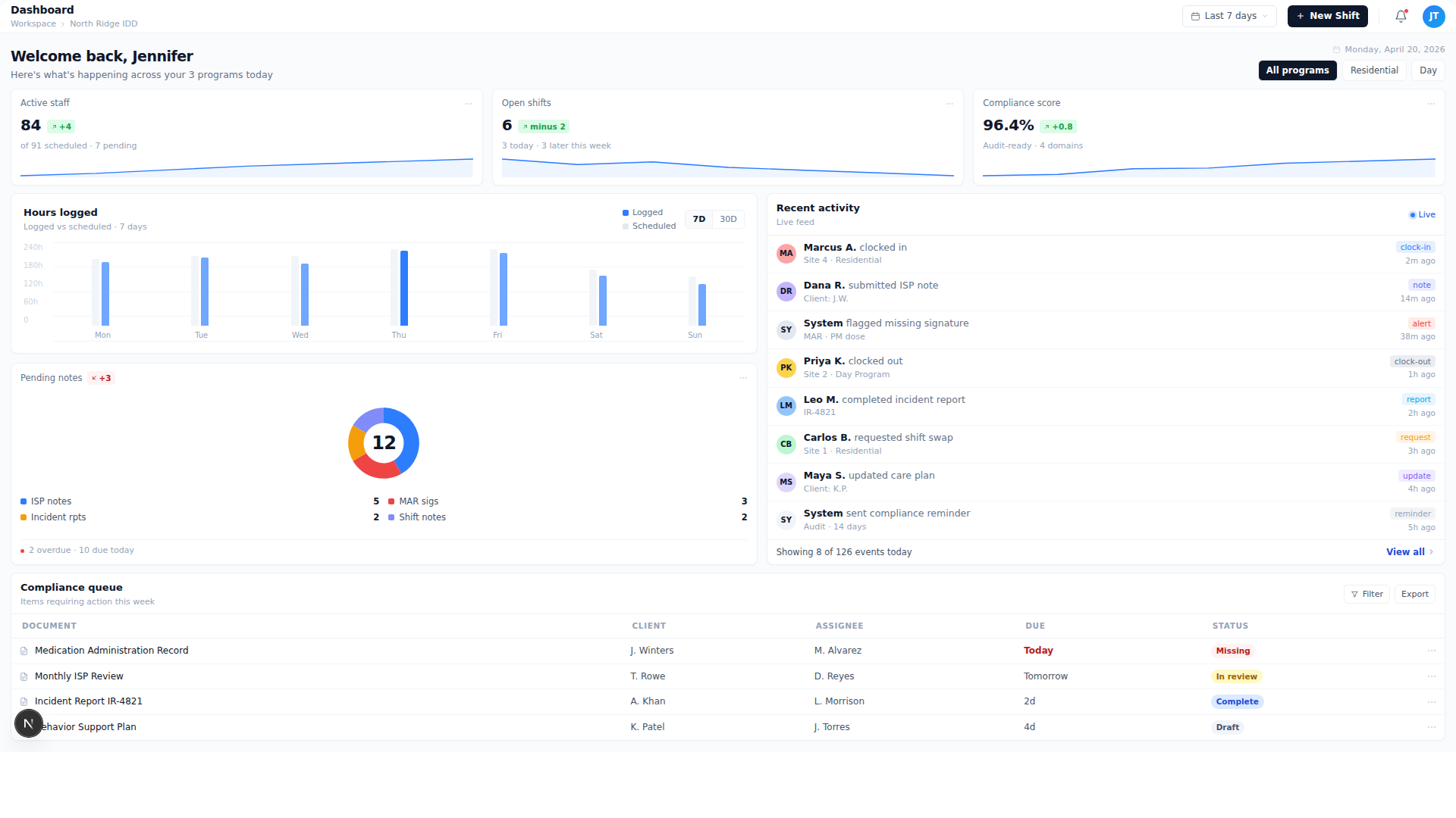 Focus Care dashboard preview